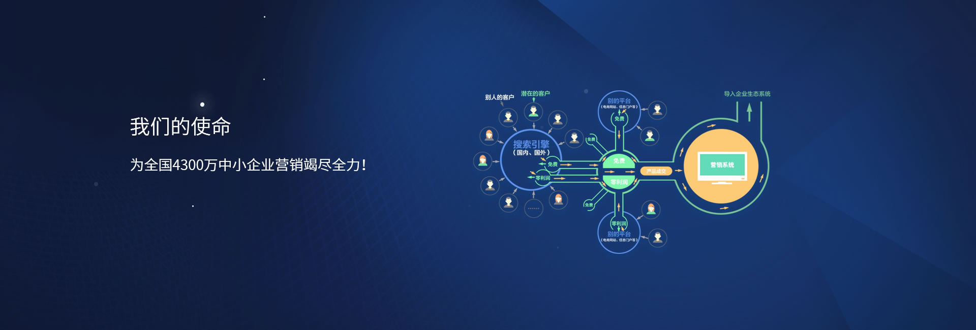 網(wǎng)站制作
